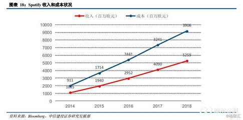 固定成本對企業(yè)利潤率影響，固定成本，企業(yè)利潤率的隱形杠桿